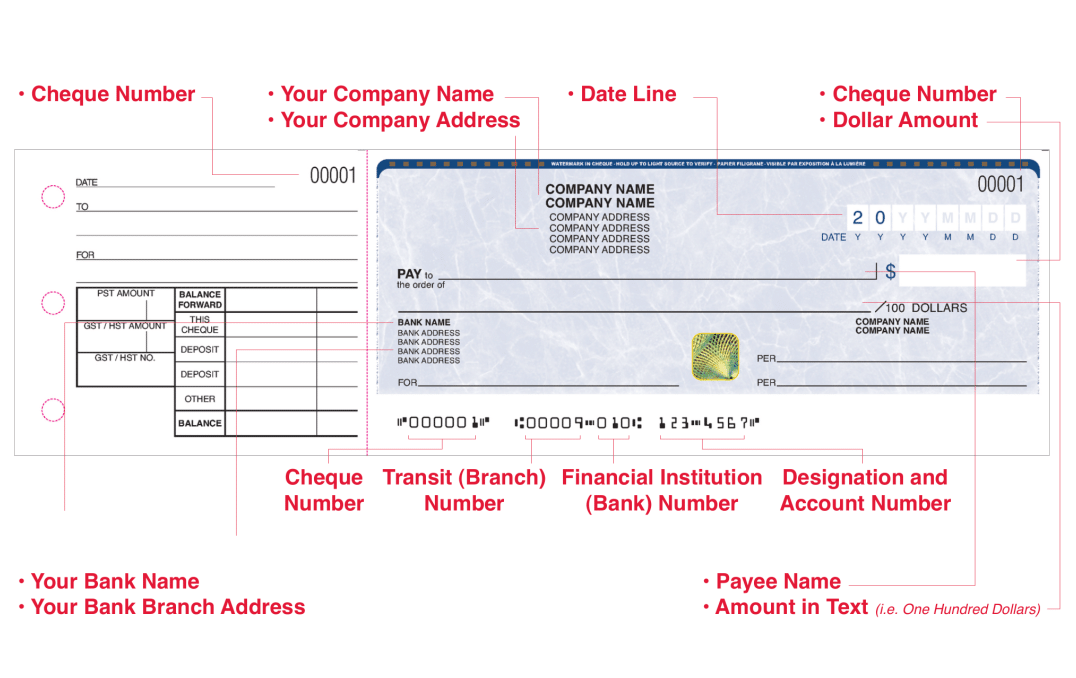 Anatomy of a manua one per page business cheque