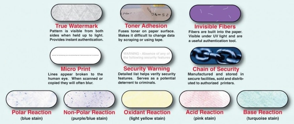 Cheque security features: hologram, watermark, thermochromic ink